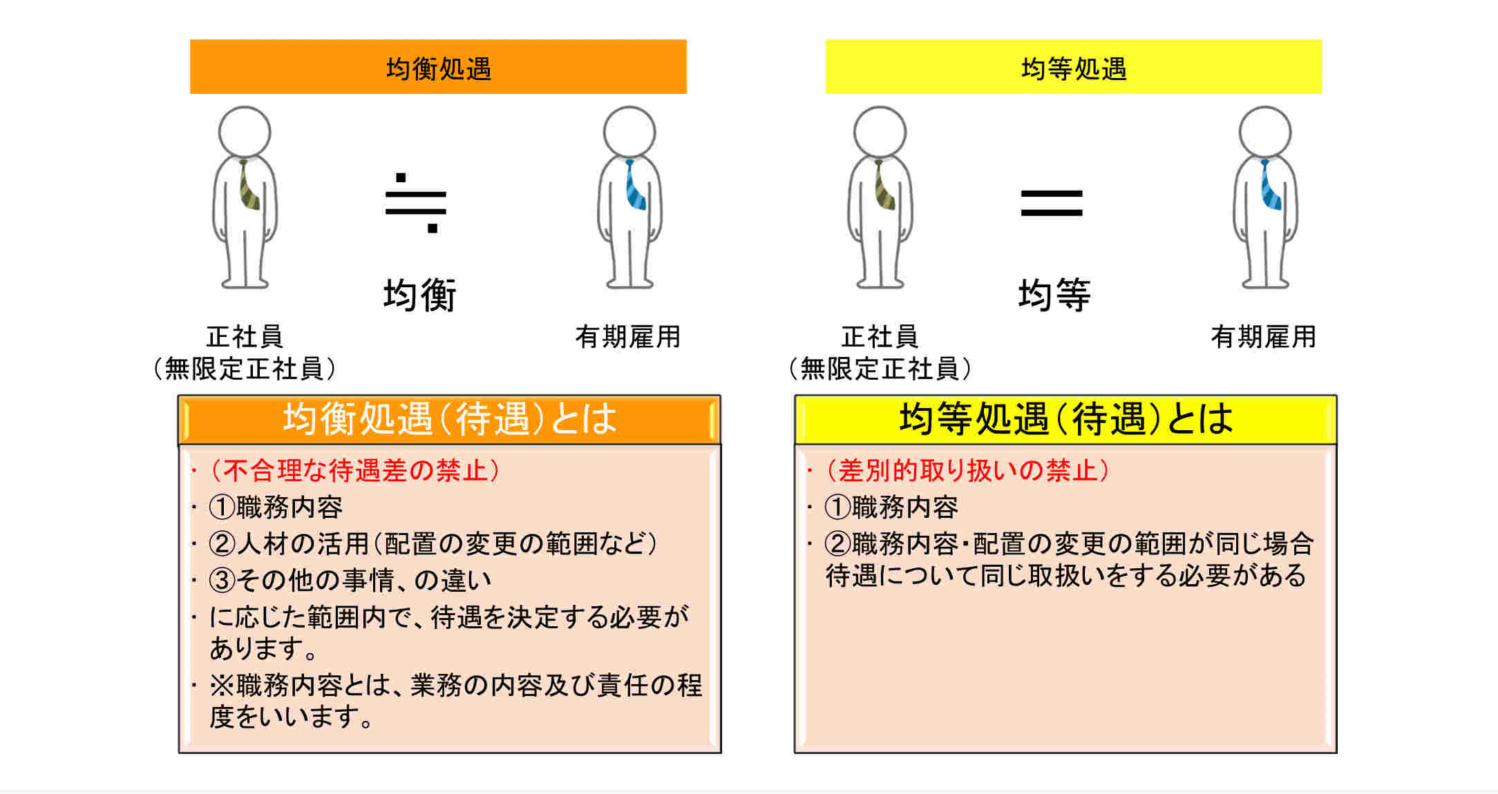 処遇 と は