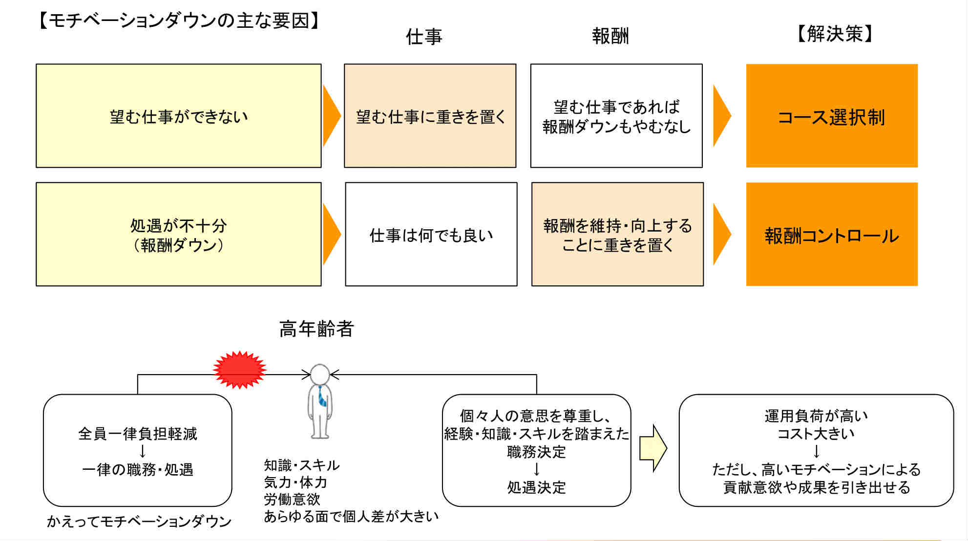 人事のプロが切り開く シニア人材 のこれからとは 人事を戦略に変えるメディア 経営人
