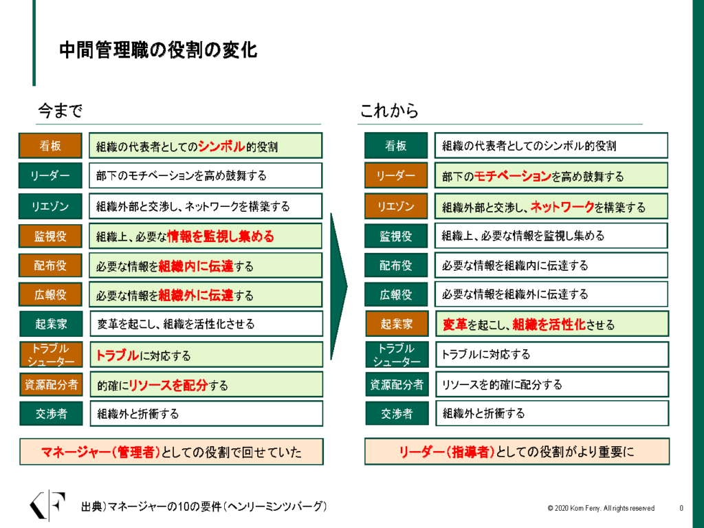 中間 管理 職 と は