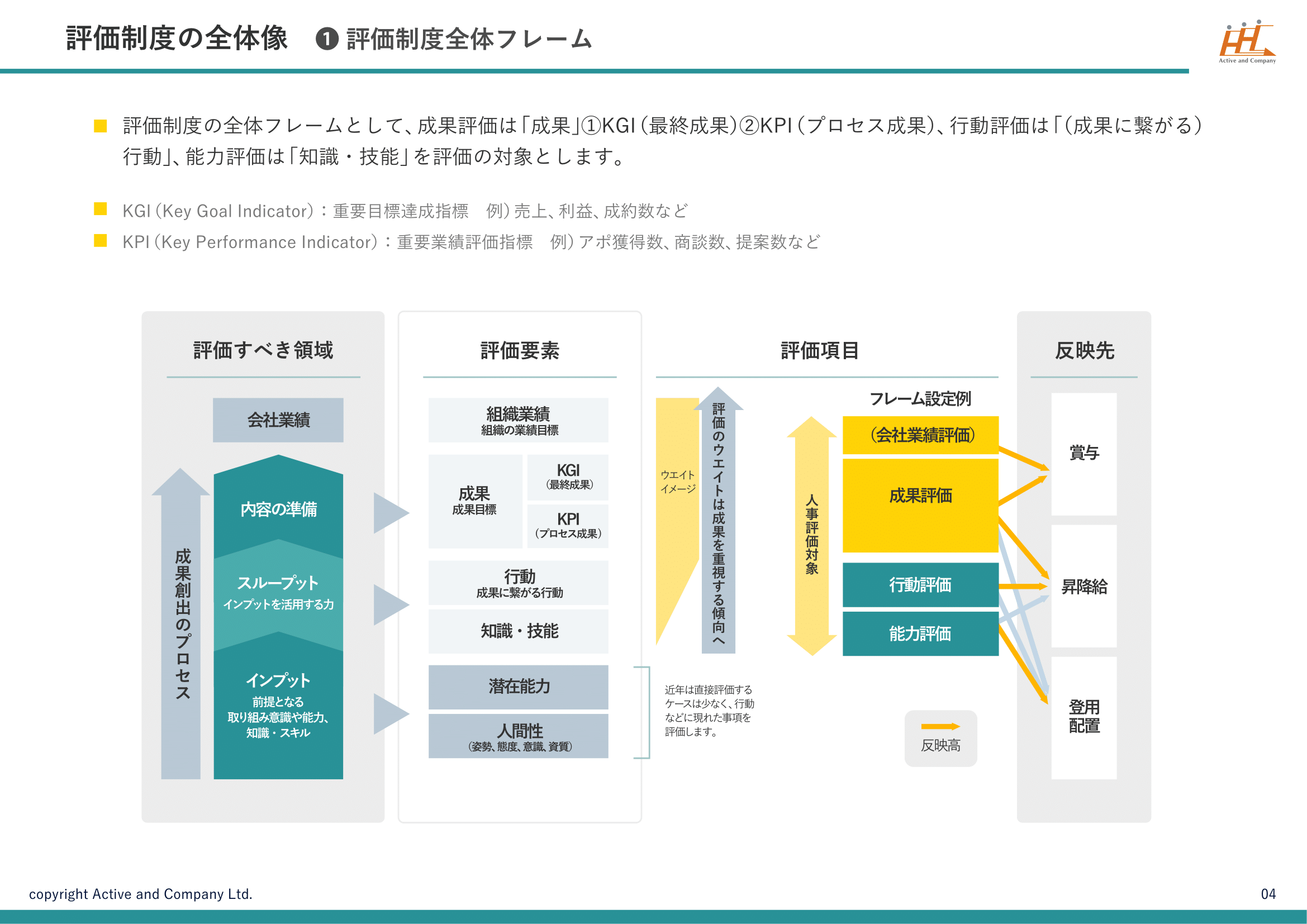行動 評価 と は