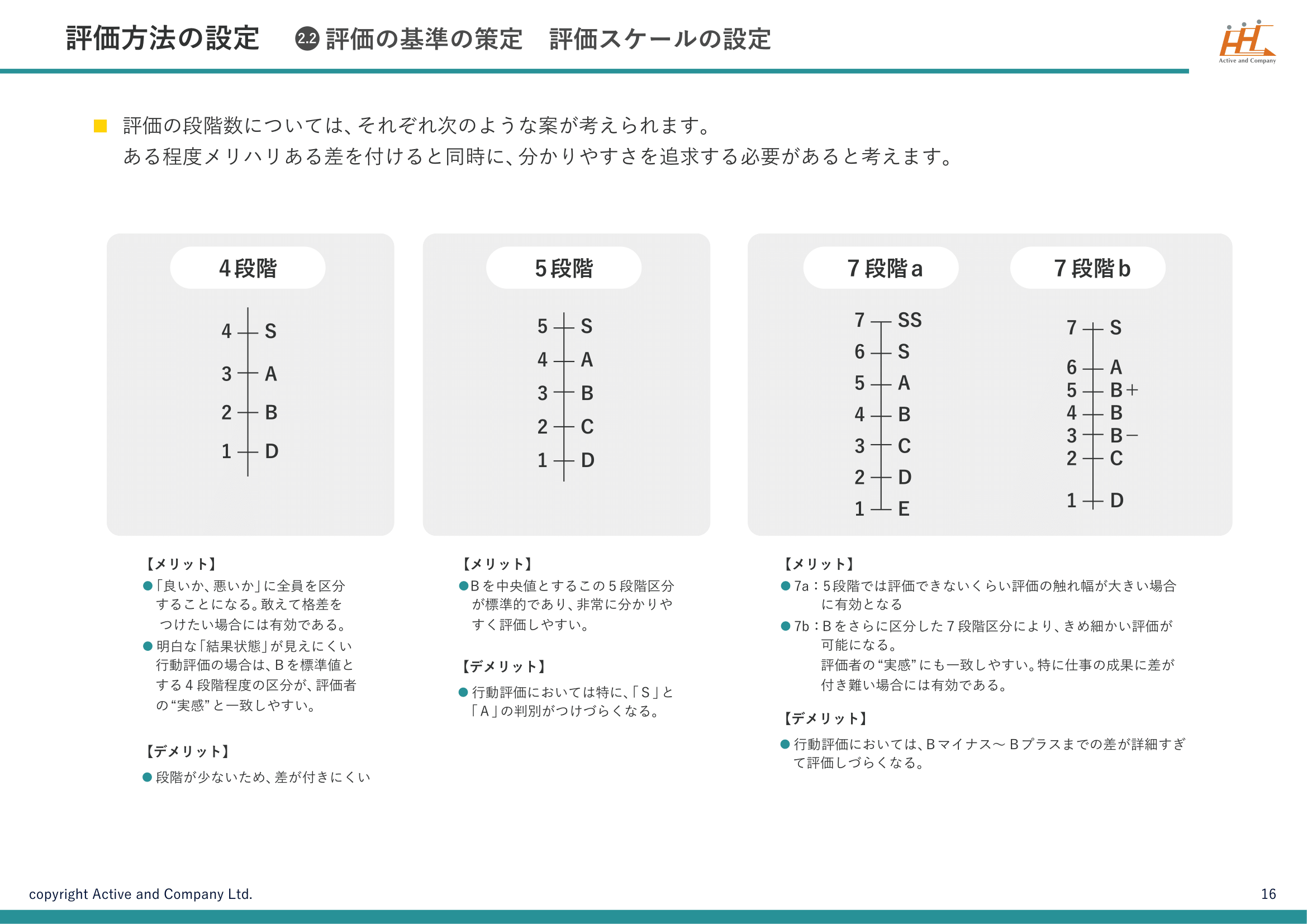 行動 評価 と は