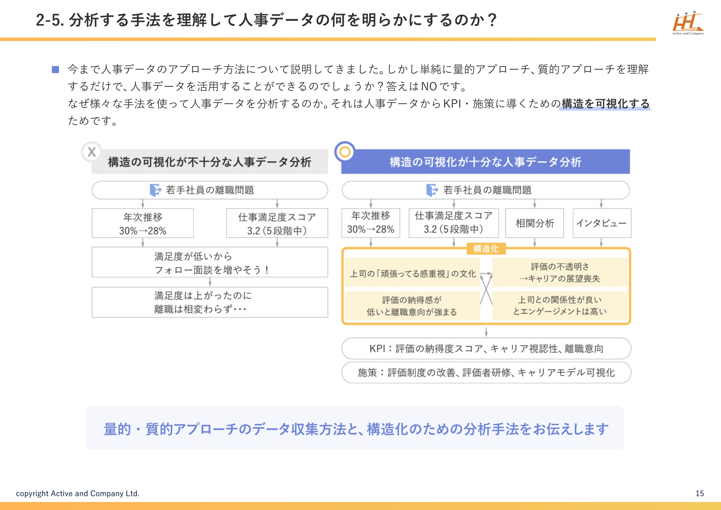 分析する手法を理解して人事データの何を明らかにするのか?